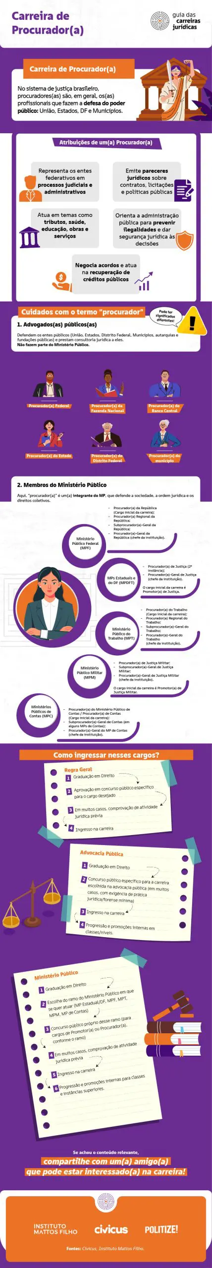 Carreira: Procurador(a)