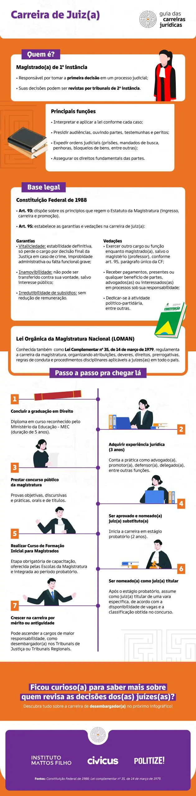 Carreira: Juiz(a)