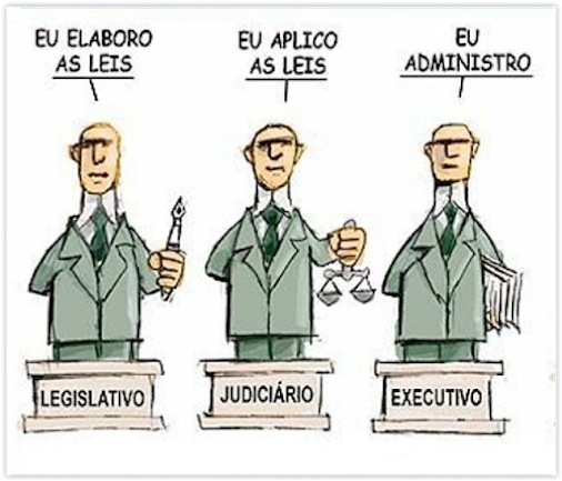 A separação dos três poderes: Executivo, Legislativo e Judiciário |  Politize!