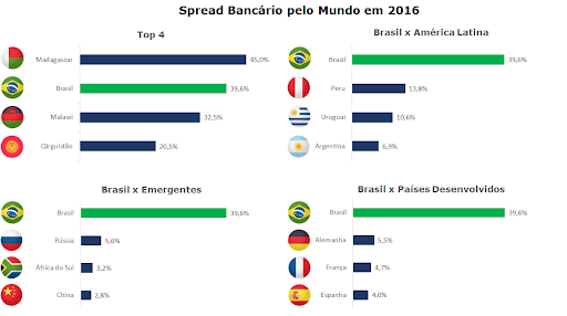 Fonte: Banco Central do Brasil