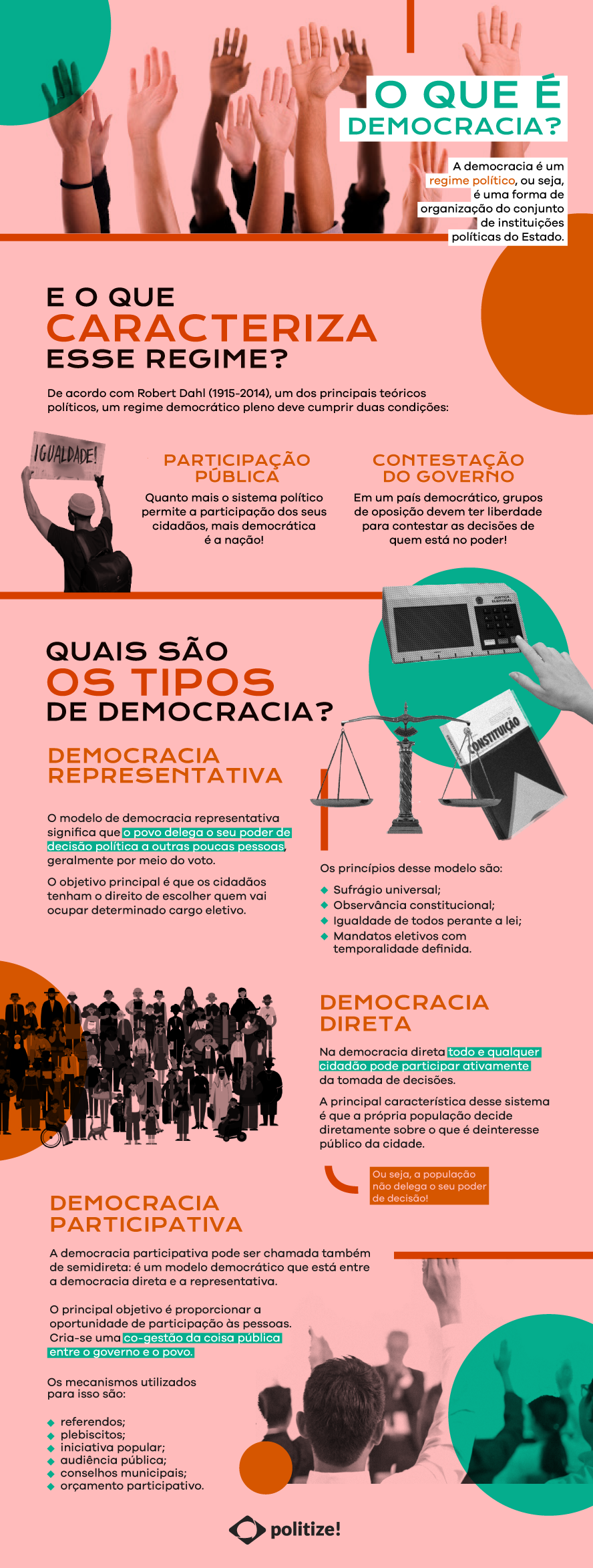 infográfico quais são os tipos de democracia