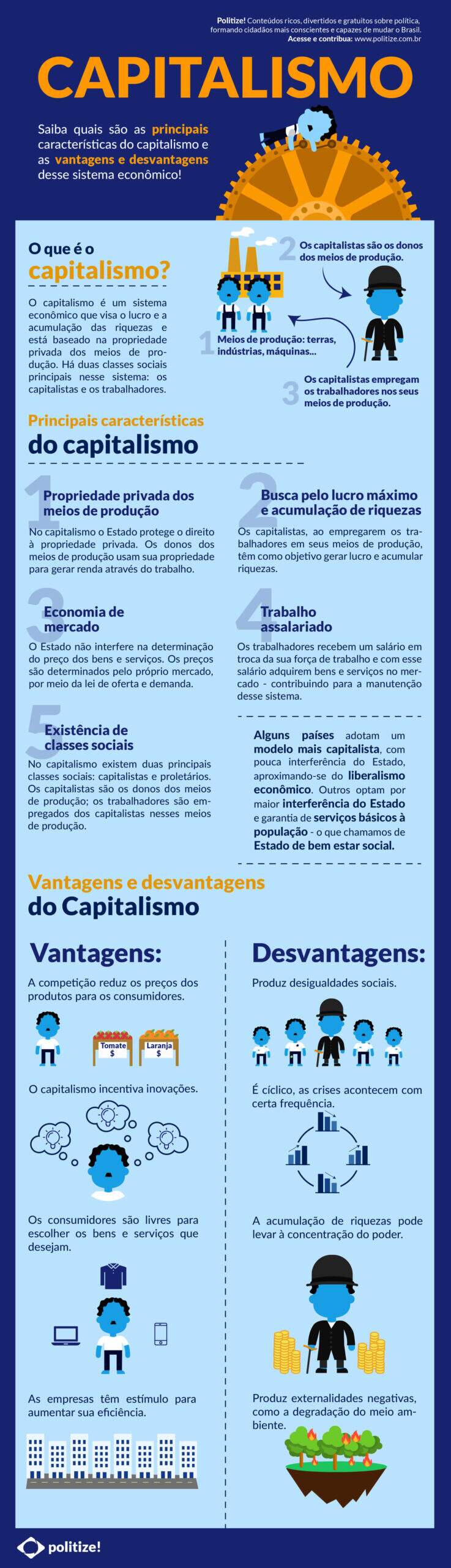 Infográfico Capitalismo