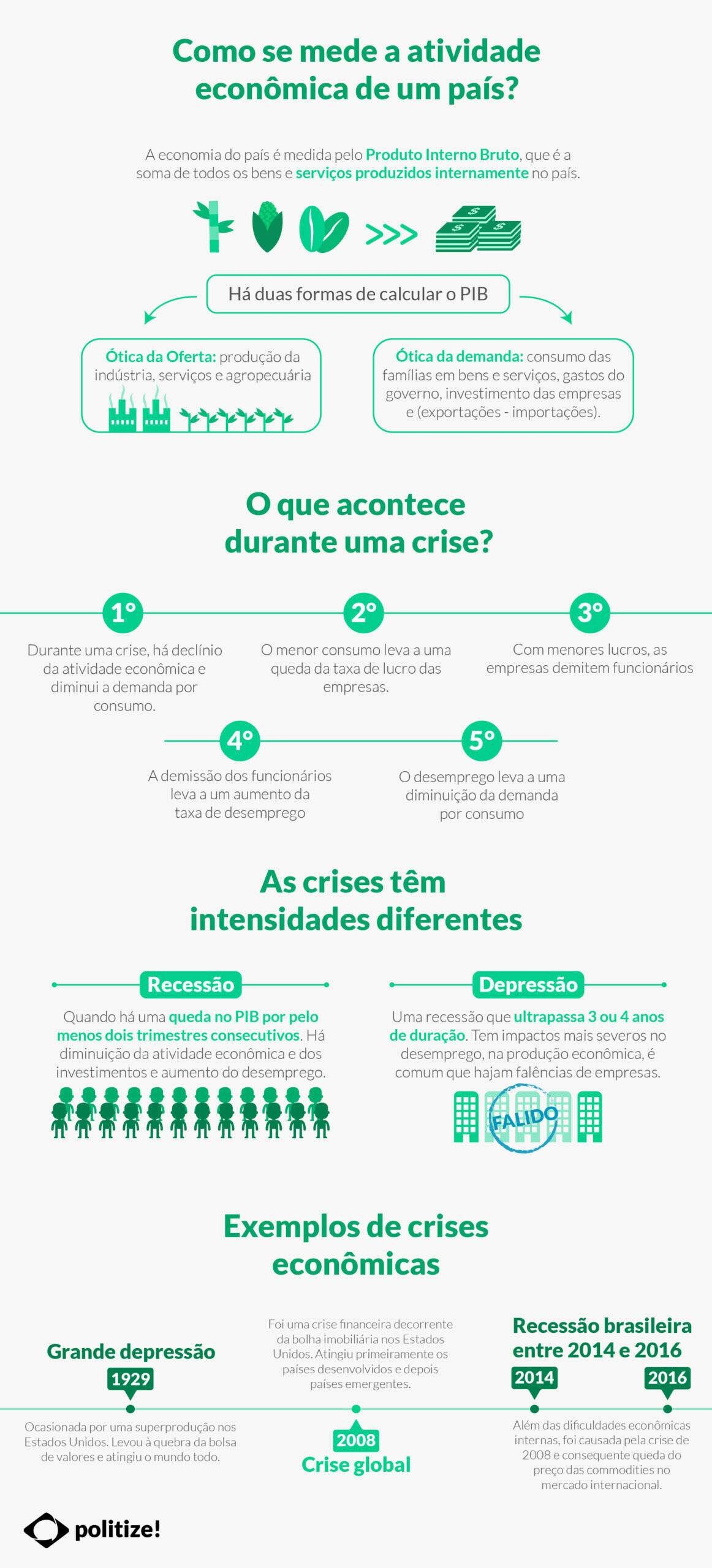 crise-economica-infografico-politize-teste_Prancheta
