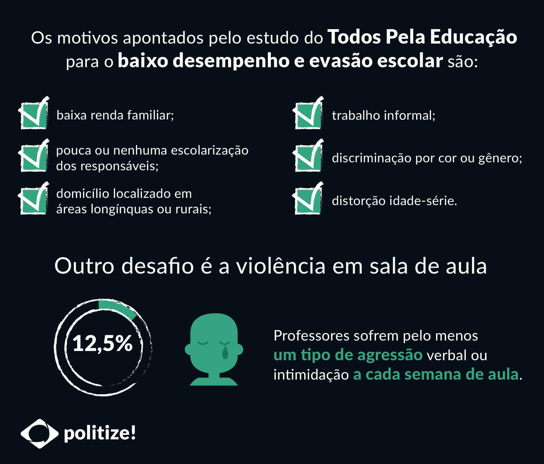educação brasileira desafios