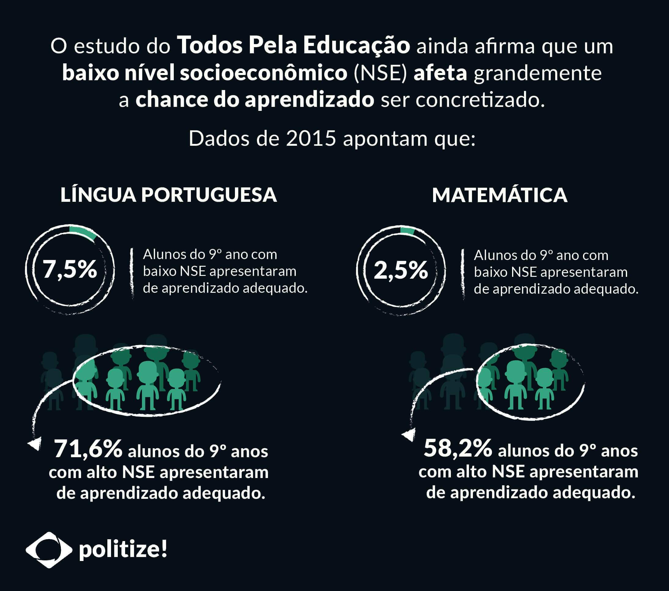 educação brasileira desafios