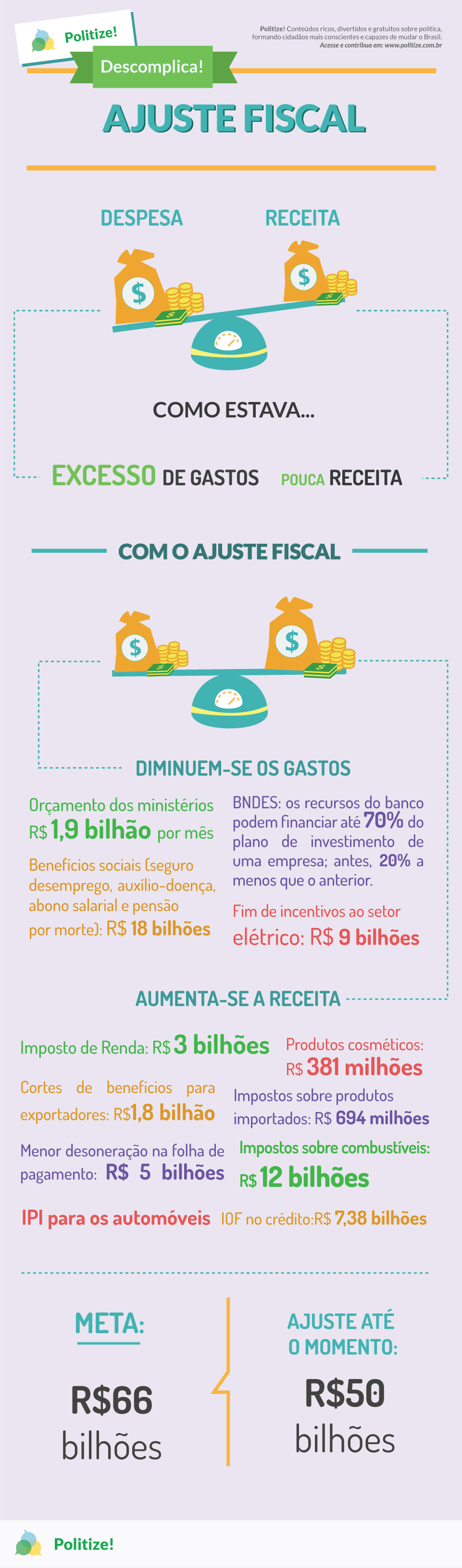 ajuste-fiscal-infografico