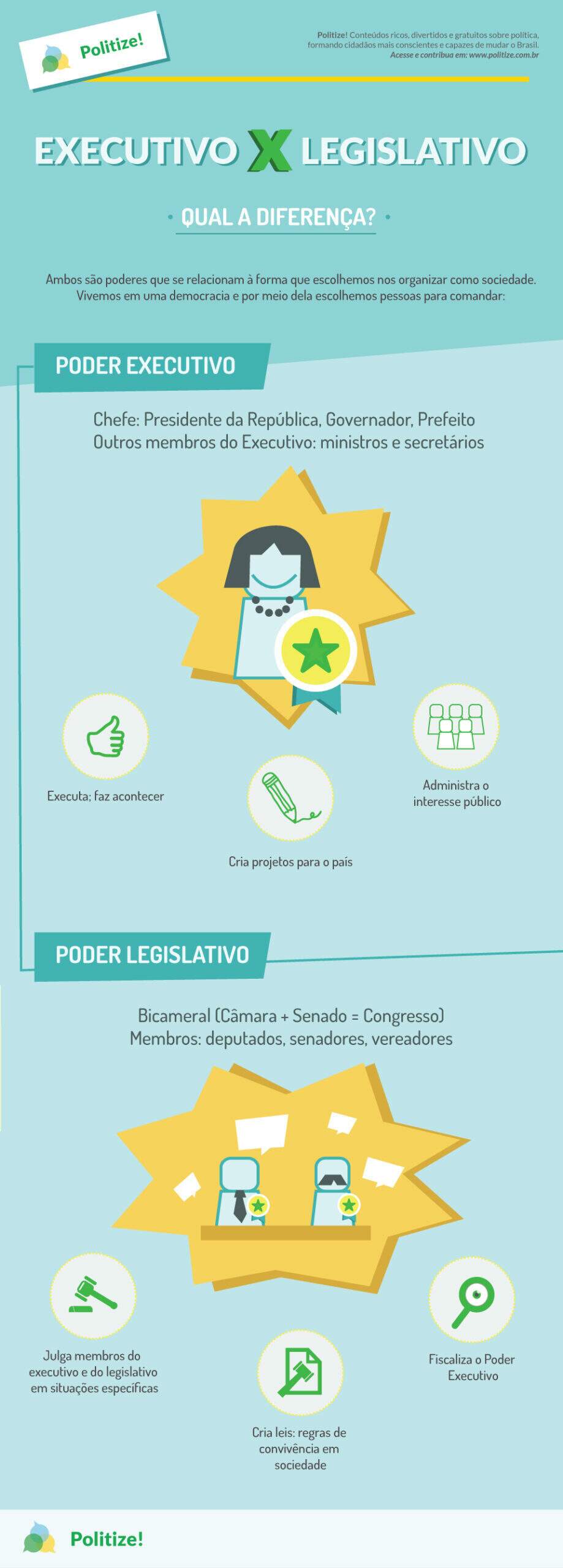 infografico-executivo-legislativo