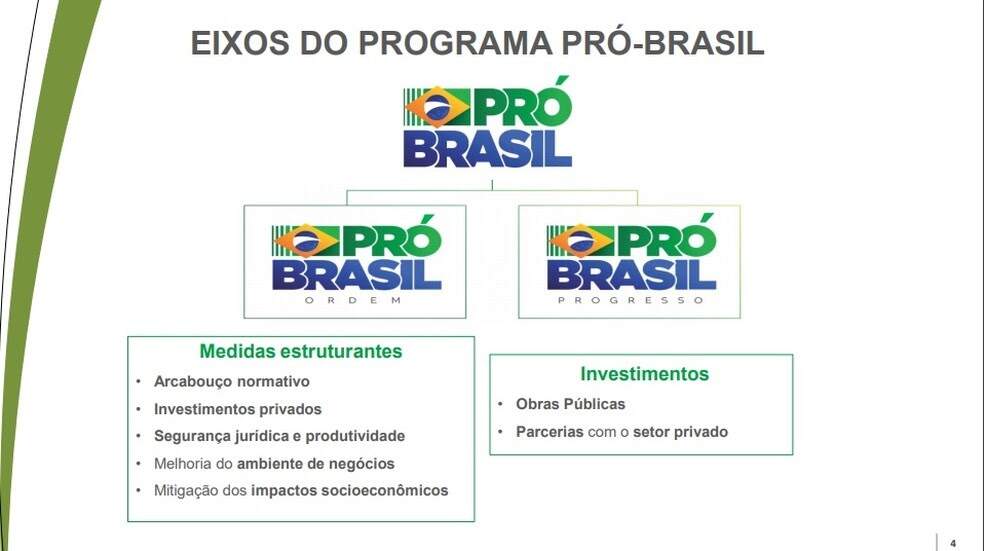 Slide Plano Pró-Brasil 
