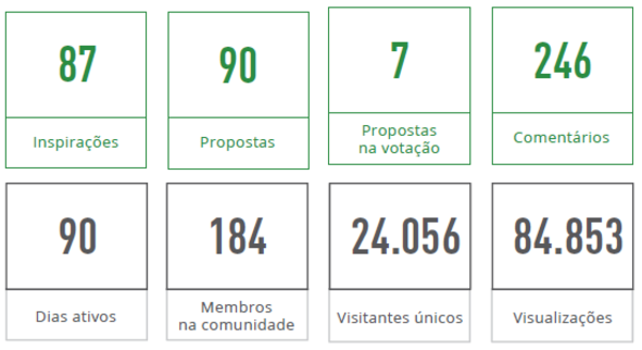Soluções na saúde: conheça o projeto Acolhe Saúde em Campinas - Politize!