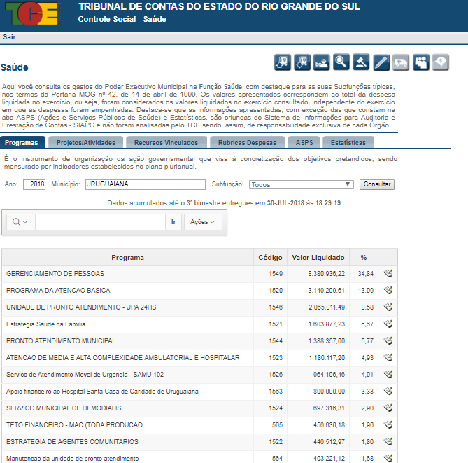 TCE/RS2