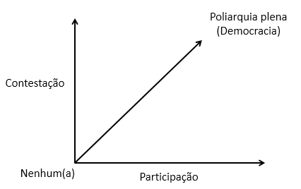 poliarquia