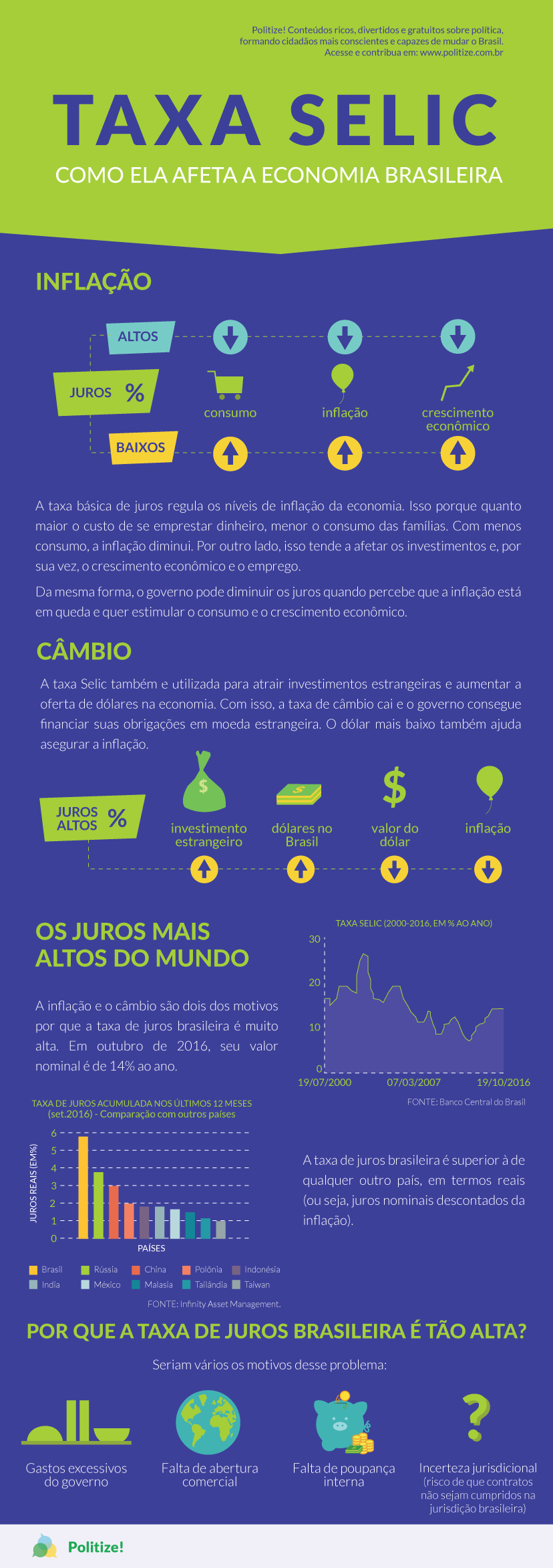 taxa-selic-infografico