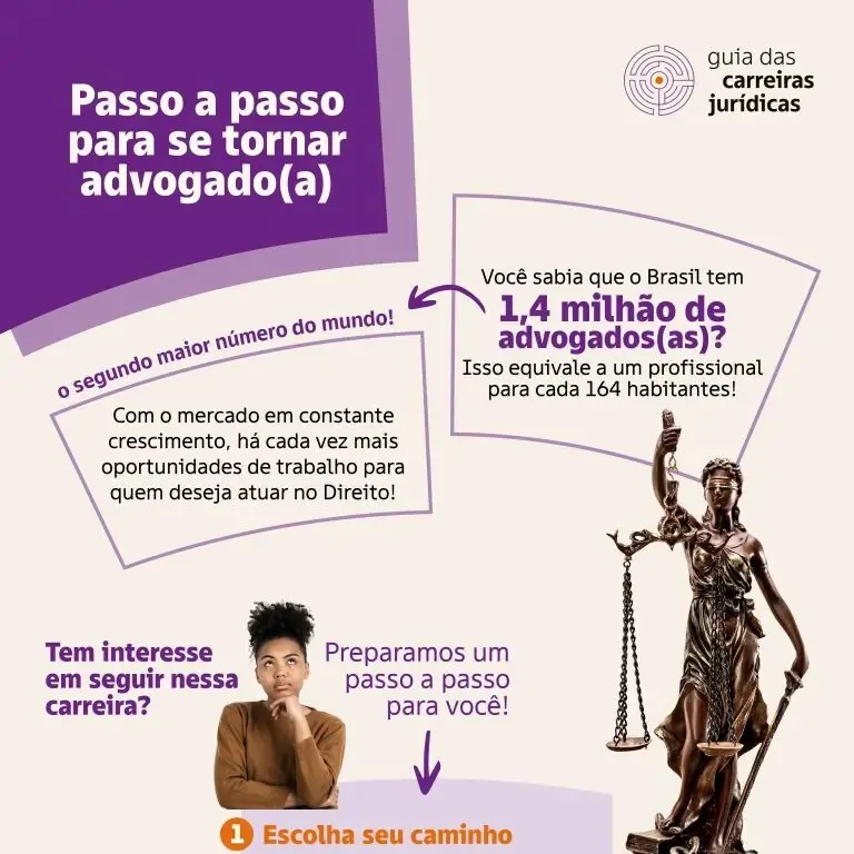 Passo a passo para se tornar advogado(a)