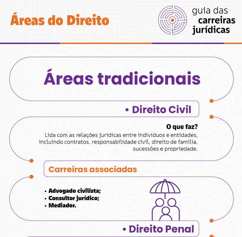 Imagem infográfico