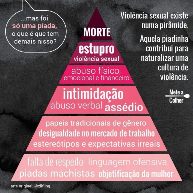 Piramide da Violência contra as Mulheres. Texto: Você sabe o que é a criminalização da misoginia?