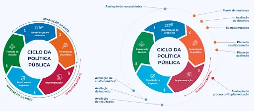 Título: Políticas ambientais: como monitorar e avaliar ações de sustentabilidade