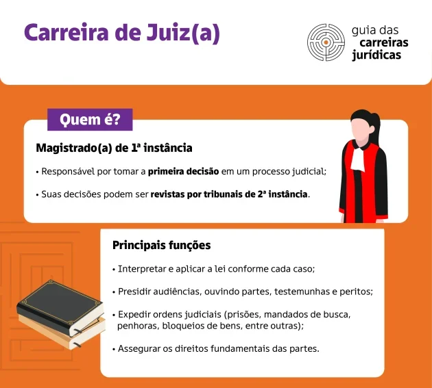 Guia completo da carreira de magistrado(a)