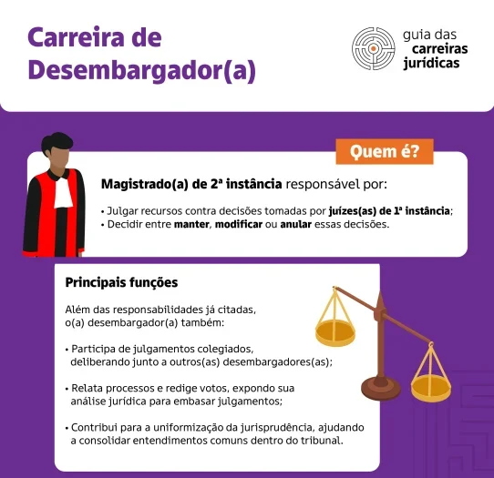 Carreira: Desembargador(a)