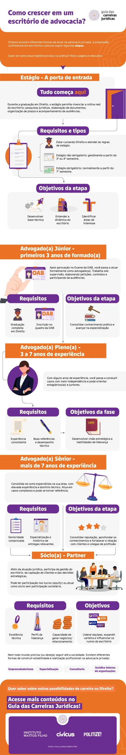Como crescer em um escritório de advocacia?