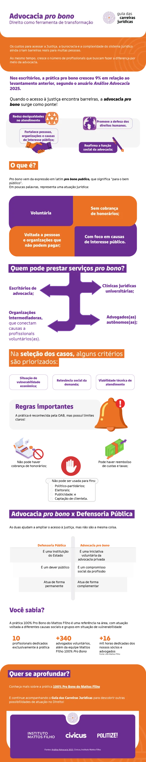 IMF_Infografico17_advocaciaprobono_VF