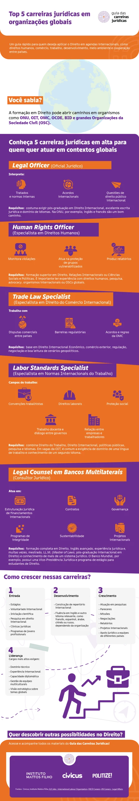 IMF_Infografico19_top5carreira_v2