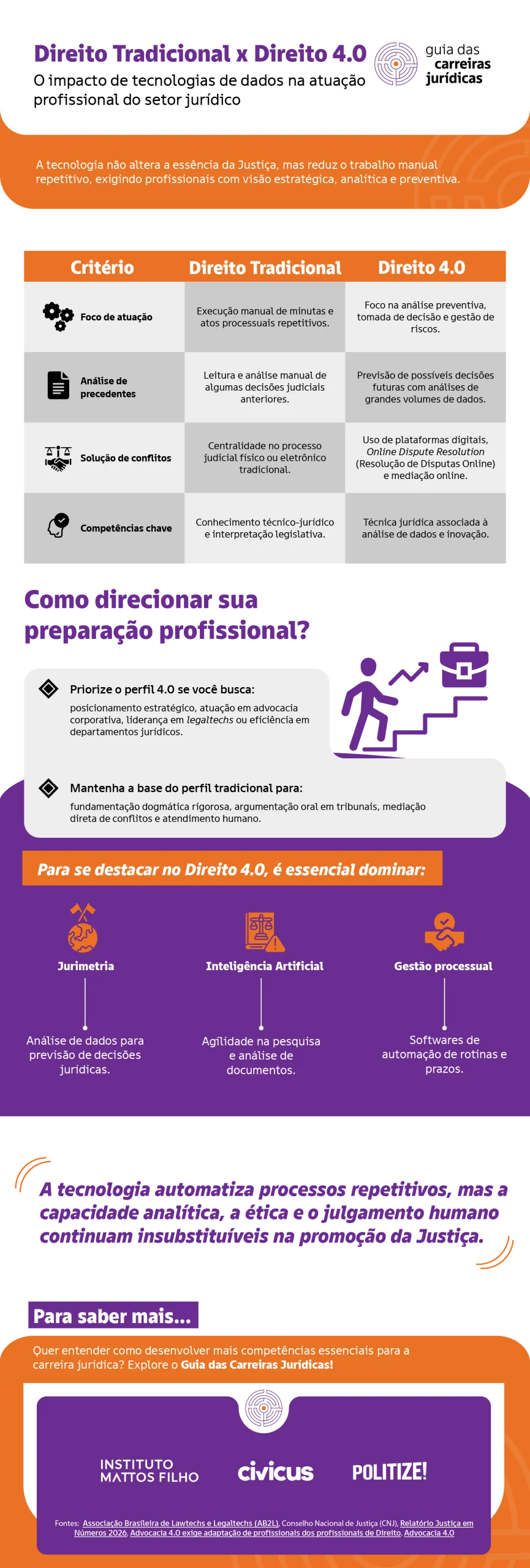 IMF_tradicionalx4ponto0_infografico_21_v3